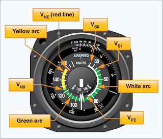 Airspeed indicator Single-engine ASI 