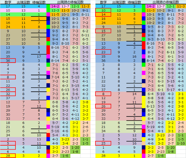 ロト予想 ロト765 Loto765 結果