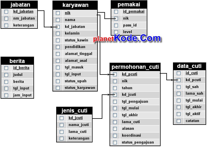 Script Web PHP : Sistem Informasi Pengajuan Izin Cuti Karyawan