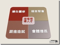 投影片27