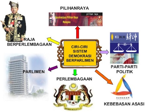 Ciri Ciri Demokrasi Di Malaysia / Ciri ciri utama sistem pemerintahandemokrasi berparlimen di malaysia.