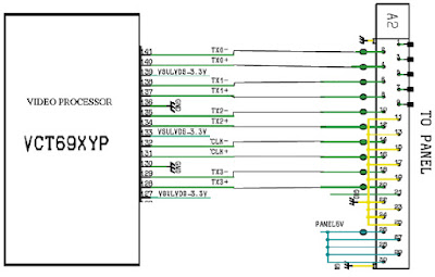 Hình 35 - Tín hiệu ra của IC xử lý tín hiệu Video tổng hợp đưa đến điều khiển màn hình LCD PANEL 