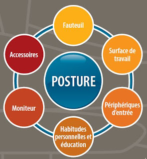 ergonomie,posture,étirement,bureau,moniteur,écran