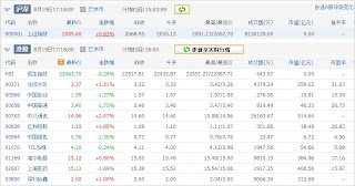 中国株コバンザメ投資ウォッチ銘柄watch20130819