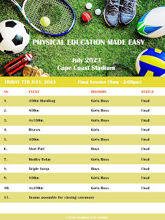 Friday, 7th July 2023 Day 2 Final Session Events