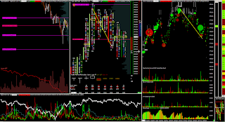 short entry on e-mini nasdaq 100 futures in fooptrint chart