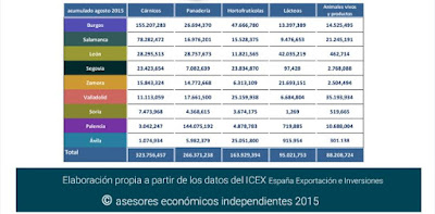 asesores economicos independientes 10-9 Javier Méndez Lirón