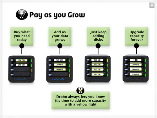 drobo pay as you go