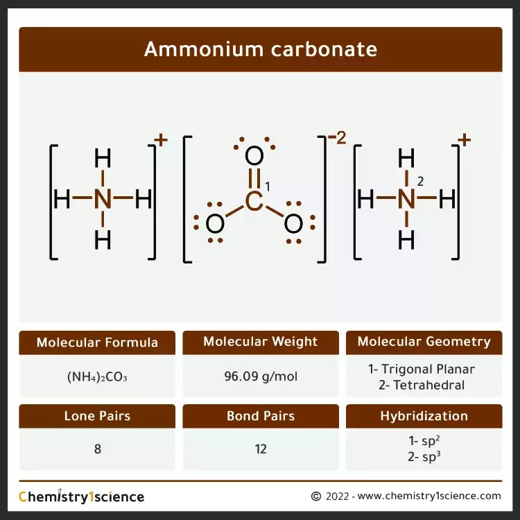 Ammonium carbonate (NH₄)₂CO₃ : Molecular Geometry - Hybridization - Molecular Weight - Molecular Formula - Bond Pairs - Lone Pairs - Lewis structure – infographic