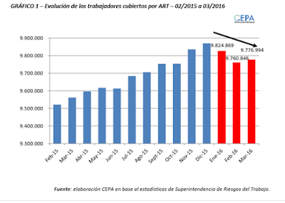 Plan de carrera ejemplo ➤ Evolución trabajadores registrados | A TU Trabajo