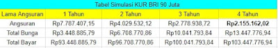 Tabel  Angsuran KUR BRI 90 Juta 