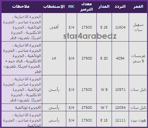 الجزيرة تنتقل لتردد جديد على مدار نايلسات