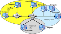 Topologi Hybrid