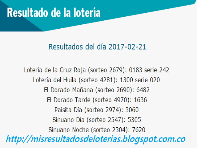 Últimos Resultados de la Lotería -Resultados del chance hoy - Resultados de la lotería hoy