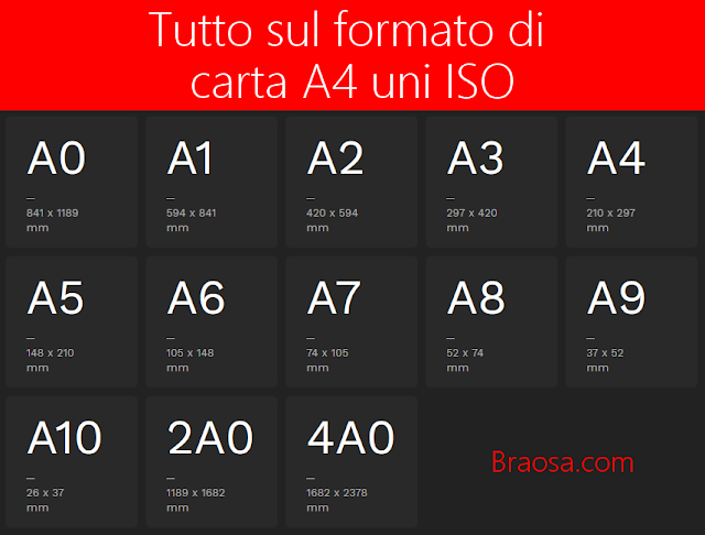 Tutti i formati di carta A uni ISO 