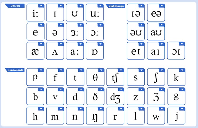 Pronunciation - Physical & Visual Activity