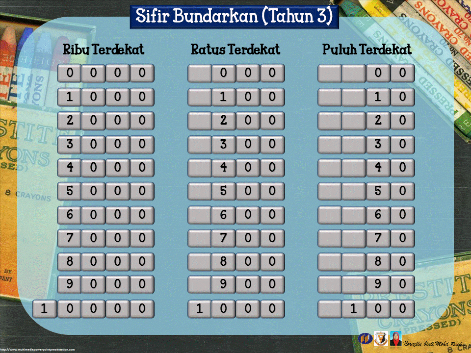 Matematik Bukan Sekadar Kira-kira "Logical Thinking and 