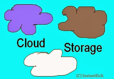 Cloud Storage (c) InstantKick