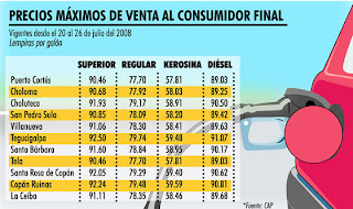 Honduran gas prices, July 20, 2008