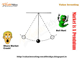 Market is a pendulum with booms and busts, One should invest always