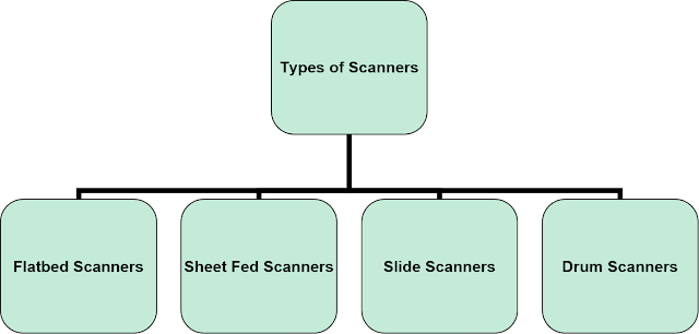 Scanners Configure, Formatting And Troubleshooting at ALL IT KNOWLEDGE