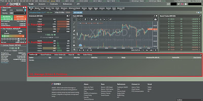 BitMEX Trading Dashboard Walkthrough: Trading Tools & Management