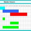 Do Crypto Markets Ever Close - Why Is Crypto Market Crashing Today : Cryptocurrency Crash ... - Will cryptocurrencies ever oust traditional finance?