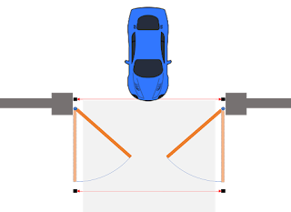 photocell beams is protect hitting the vehicl