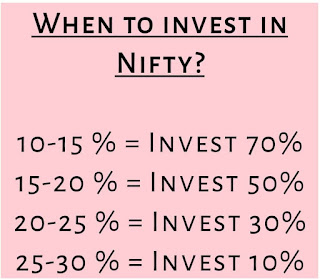 Stock Market Information