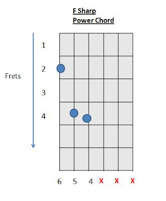 F# F sharp power chord Gb G flat chord how to play guitar chords