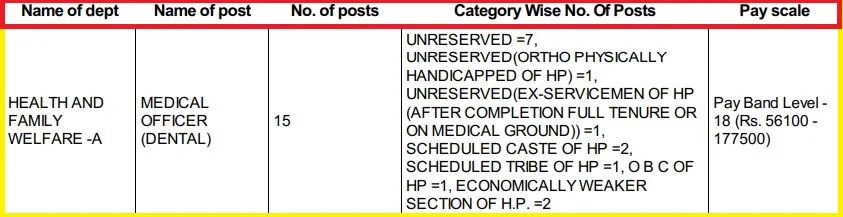 vanacy-details-hppsc-recruiyment-2024