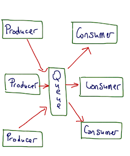  together with notify method inwards Java is i of the many pop questions close the hold off together with notify  When together with How to purpose the wait() together with notify(), nofityAll() methods inwards Java? - Example Tutorial