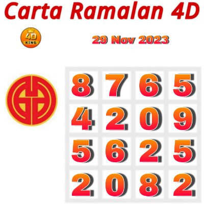 Carta Ramalan Lotto Dragon & Perdana 4D hari ini 29 November 2023