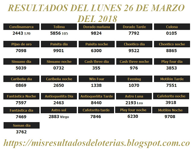 Resultados de las loterías de Colombia | Ganar chance | Resultado de la lotería | Loterias de hoy 26-03-2018