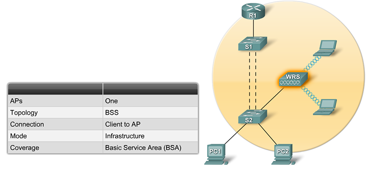 one-ap-bss-bsa