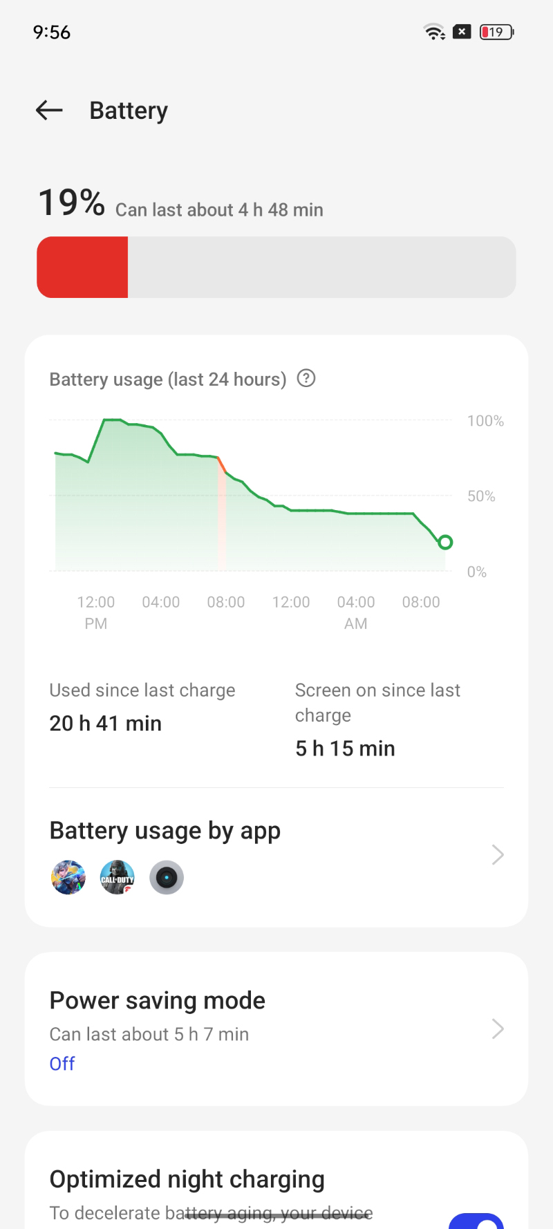 realme C55 battery life