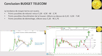 Analyse technique Budget Telecom [15/12/17]