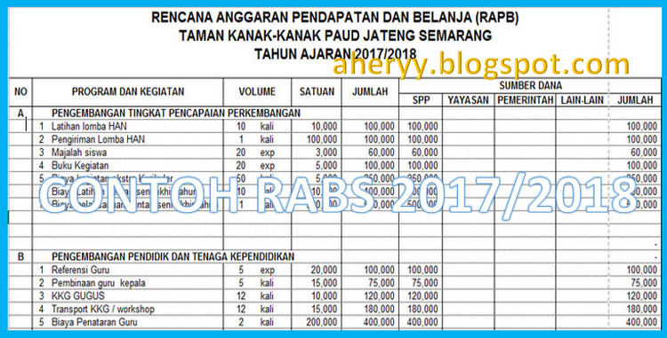 Contoh Rapbs Rencana Anggaran Pendapatan Dan Belanja Sekolah Dunia  My