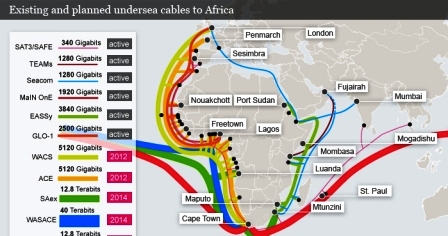 Asia Future Of Mobile Internet 