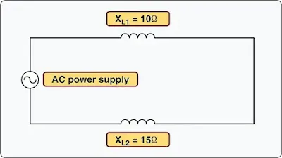 Opposition to current flow of AC