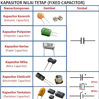 Kapasitor Nilai Tetap