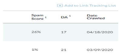 Reduce website spam score by removing bad backlinks