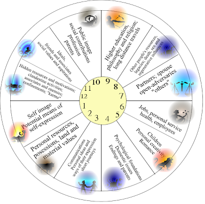 MAPA ASTRAL