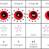What The Relationship Between Blood Type And Coronavirus Susceptibility Means For Future Treatments