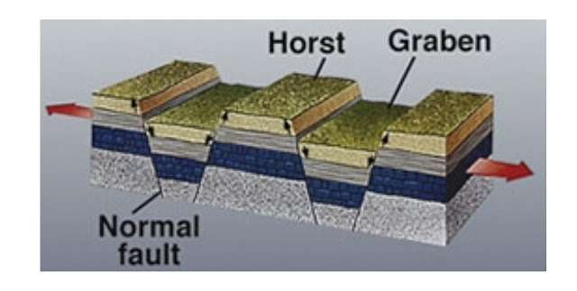 Rima Ariadeus is a ground fault that descends between two parallel faults in the moon's crust