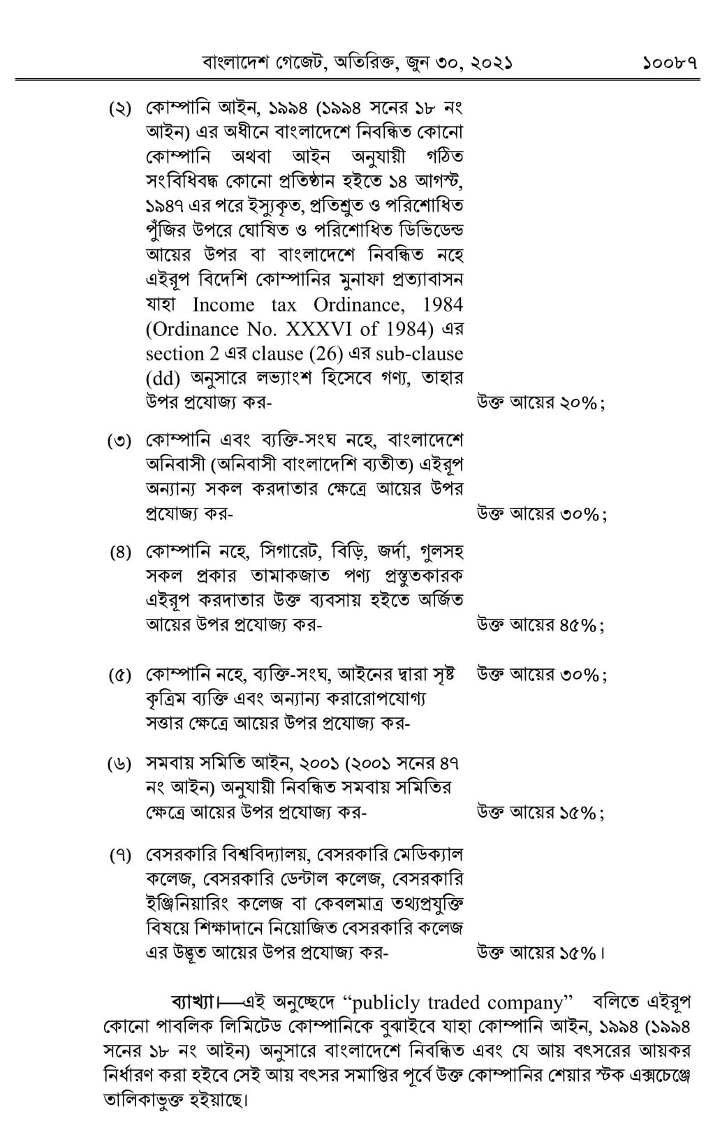 Finance Act 2021-22 অর্থ আইন ২০২১-২২ প্রকাশ