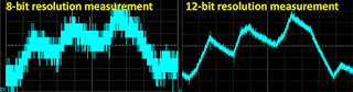 Signal measured by 8-bit and 12-bit oscilloscope.