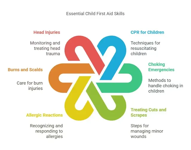 10 Life-Saving Child First Aid Tips Every Parent Needs