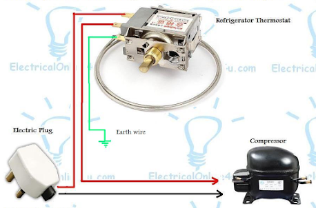 Fridge Freezer Temperature monitoring devices