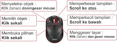 kayongmedia.tech - penggunaan mouse pada coreldraw